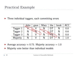 Practical Example
Lecture 6: Ensemble Methods10
 