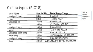 C data types (PIC18)
This is
widely
used data
type
 