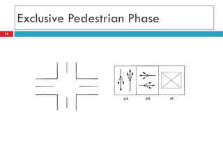 14
Exclusive Pedestrian Phase
 