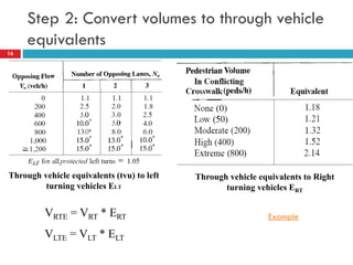 16
Step 2: Convert volumes to through vehicle
equivalents
Through vehicle equivalents (tvu) to left
turning vehicles ELT
Through vehicle equivalents to Right
turning vehicles ERT
VRTE = VRT * ERT
VLTE = VLT * ELT
Example
 