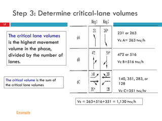 17
Step 3: Determine critical-lane volumes
The critical lane volumes
is the highest movement
volume in the phase,
divided by the number of
lanes.
The critical volume is the sum of
the critical lane volumes
231 or 263
Vc A= 263 tvu/h
472 or 516
Vc B=516 tvu/h
140, 351, 283, or
128
Vc C=351 tvu/hr
Vc = 263+516+351 = 1,130 tvu/h
Example
 