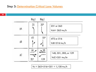 28
231 or 263
VcA= 263 tvu/h
472 or 516
VcB=516 tvu/h
140, 351, 283, or 129
VcC=351 tvu/hr
Vc = 263+516+351 = 1,130 tvu/h
Step 3: Determination Critical Lane Volumes
129
 