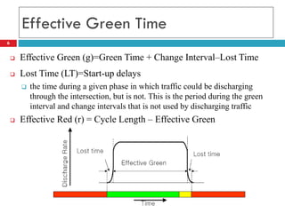 6
Effective Green Time
 Effective Green (g)=Green Time + Change Interval–Lost Time
 Lost Time (LT)=Start-up delays
 the time during a given phase in which traffic could be discharging
through the intersection, but is not. This is the period during the green
interval and change intervals that is not used by discharging traffic
 Effective Red (r) = Cycle Length – Effective Green
 