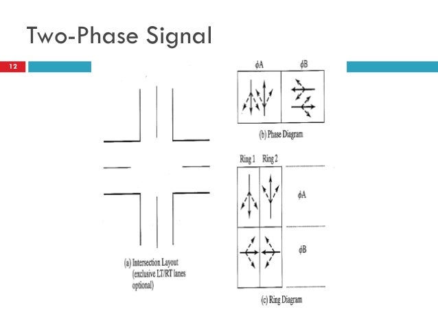 traffic signal phase diagram lecture 06 signalized intersections traffic engineering traffic signal phase diagram lecture 06 signalized intersections traffic engineering
