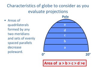 Characteristics of globe to consider as you evaluate projectionsabQuadrilaterals equal in longitudinal extent formed between two parallels have equal area.Area of  a = area of b