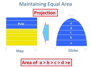 Equivalent or Equal Area ProjectionsA map areaof a given size, a circle three inches in diameter for instance, represents same amount of Earth space no matter where on the globe the map area is located. Maintaining equal area requires:Scale changes in one direction to be offset by scale changes in the other direction.Right angle crossing of meridians and parallels often lost, resulting in shape distortion.