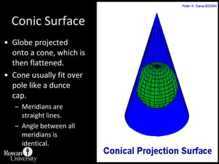 Plane Projection: Lambert Azimuthal Equal AreaGlobeProjection to plane