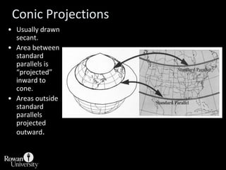 Conic SurfaceGlobe projected onto a cone, which is then flattened.Cone usually fit over pole like a dunce cap.Meridians are straight lines.Angle between all meridians is identical.