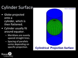 Equidistant Conic Projection