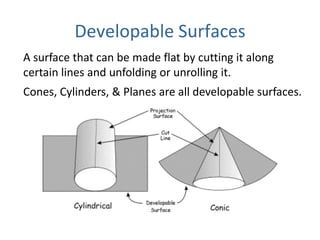 Developable SurfacesProjection families are based on the developable surface that is used to create themCones = conical projections