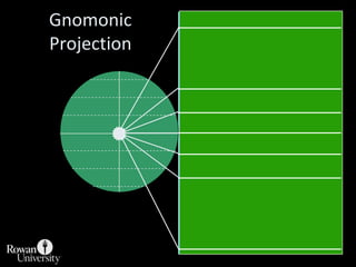 “Light” Source LocationGnomonic: light projected from center of globe to projection surface.Stereographic: light projected from antipodeof point of tangency.Orthographic: light projected from infinity.
