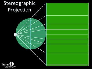 Gnomic ProjectionMercator Projection