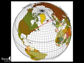Orthographic Projection