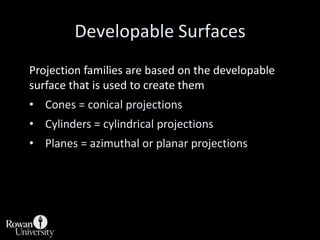 Cylinders = cylindrical projections