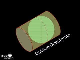 Transverse Spherical Mercator