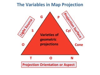 Often used to map a specific area. Oblique orientations are used to map the linear swath captured by an earth observing satellite. 