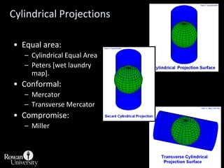 Cylindrical Projections