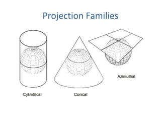 Planes = azimuthal or planar projectionsProjection Families