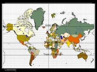 Mercator ProjectionCylindrical like mathematical projection:Spacing of parallels increases toward poles, but more slowly than with central perspective projection.North-south scale increases at the same rate as the east-west scale: scale is the same around any point.Conformal:  meridians and parallels cross at right angles. Straight lines represent lines of constant compass direction: loxodrome or rhumb lines.