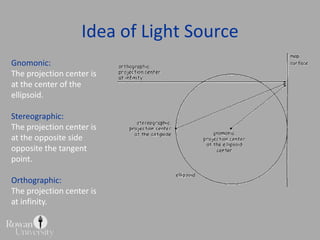 Idea of Light SourceGnomonic:The projection center is at the center of the ellipsoid.Stereographic: The projection center is at the opposite sideopposite the tangent point.Orthographic:The projection center is at infinity.