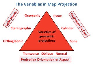 Equal Area (equivalent)—where areas are preserved.