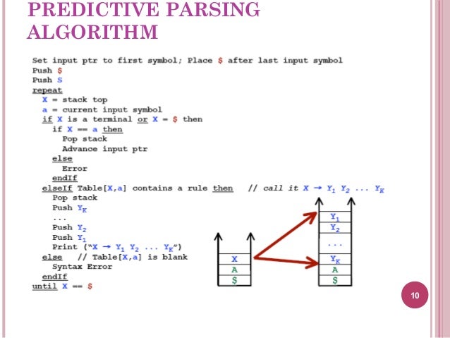 Lecture 06 syntax analysis 3