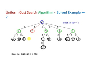 Comprehensive Guide to Uniform Cost Search Algorithm in AI with Step-by ...