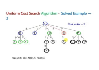 Comprehensive Guide to Uniform Cost Search Algorithm in AI with Step-by ...