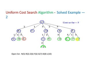 Comprehensive Guide to Uniform Cost Search Algorithm in AI with Step-by ...