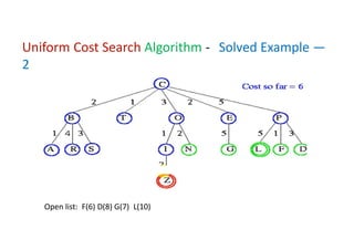 Comprehensive Guide to Uniform Cost Search Algorithm in AI with Step-by ...