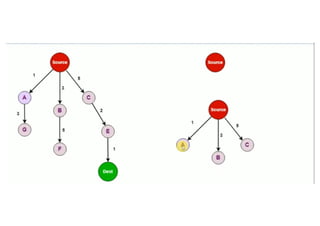 Comprehensive Guide to Uniform Cost Search Algorithm in AI with Step-by ...