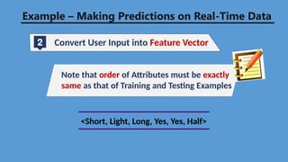Example – Making Predictions on Real-Time Data
2 Convert User Input into Feature Vector
Note that order of Attributes must be exactly
same as that of Training and Testing Examples
<Short, Light, Long, Yes, Yes, Half>
 