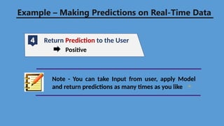 4 Return Prediction to the User
Positive
Example – Making Predictions on Real-Time Data
Note - You can take Input from user, apply Model
and return predictions as many times as you like
 