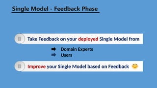 Domain Experts
Users
Take Feedback on your deployed Single Model from
Improve your Single Model based on Feedback
Single Model - Feedback Phase
 