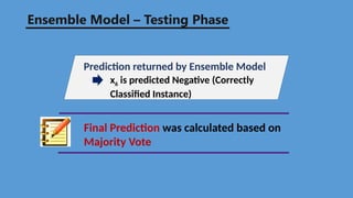Prediction returned by Ensemble Model
x6 is predicted Negative (Correctly
Classified Instance)
Final Prediction was calculated based on
Majority Vote
Ensemble Model – Testing Phase
 