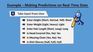 Example – Making Predictions on Real-Time Data
1 Take input from User
Enter Height (Short, Normal, Tall): Short
Enter Weight (Light, Heavy): Light
Enter Hair Length (Short, Long): Long
Is Head Covered (Yes, No): Yes
Is Wearing Chain (Yes, No): Yes
Is Shirt Sleeves (Half, Full): Half
 