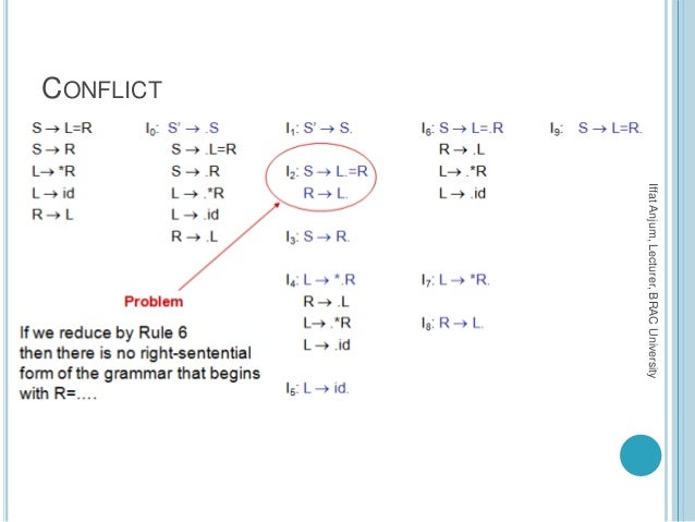 lecture 07 08 syntax analysis 4 right sentential form
