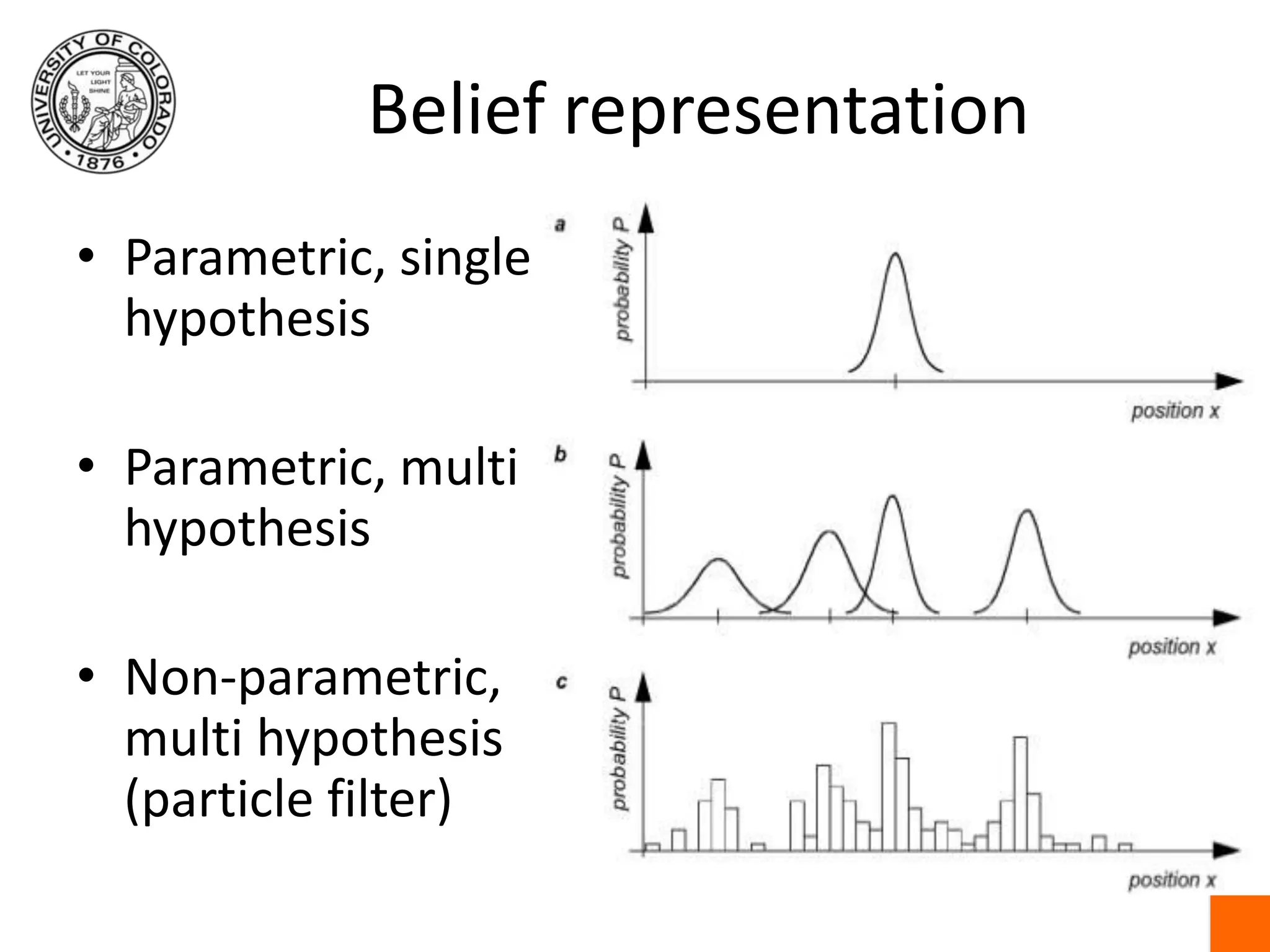 Belief representationParametric, single hypothesisParametric, multi hypothesisNon-parametric, multi hypothesis(particle filter)