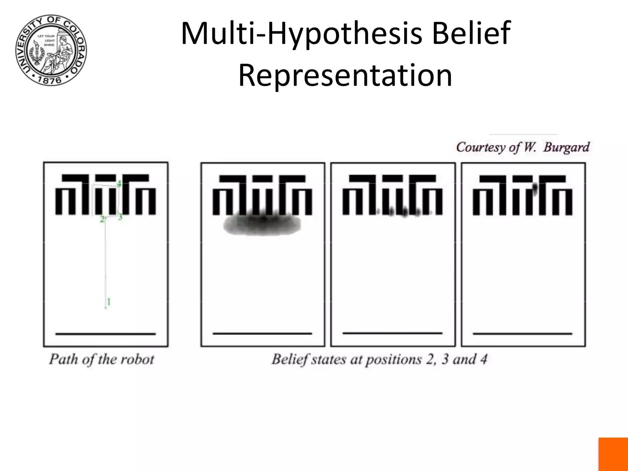 Multi-Hypothesis Belief Representation