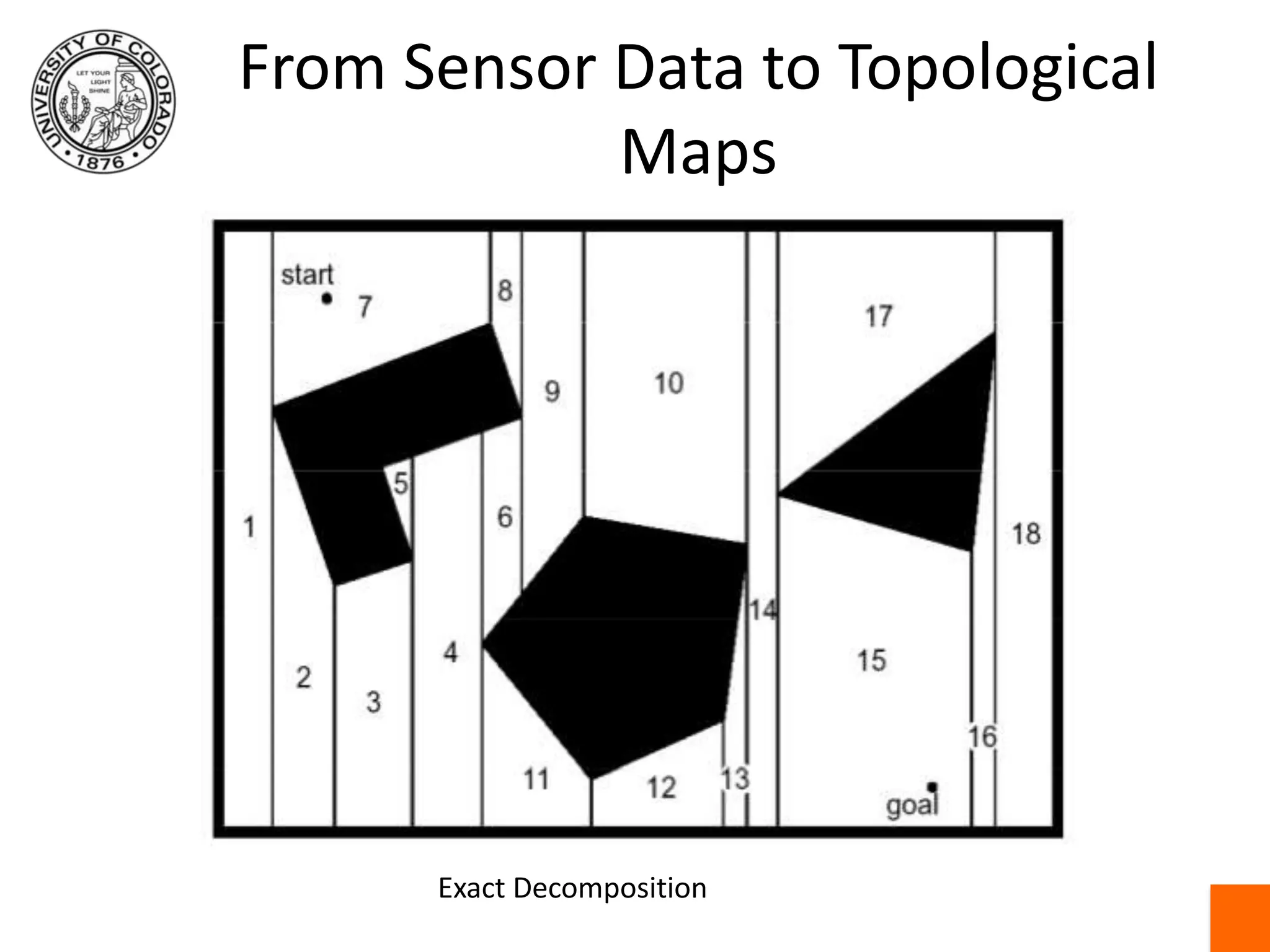 From Sensor Data to Topological MapsExact Decomposition