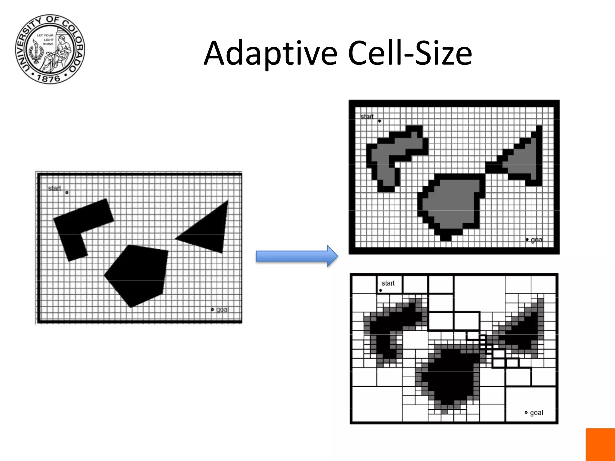Adaptive Cell-Size