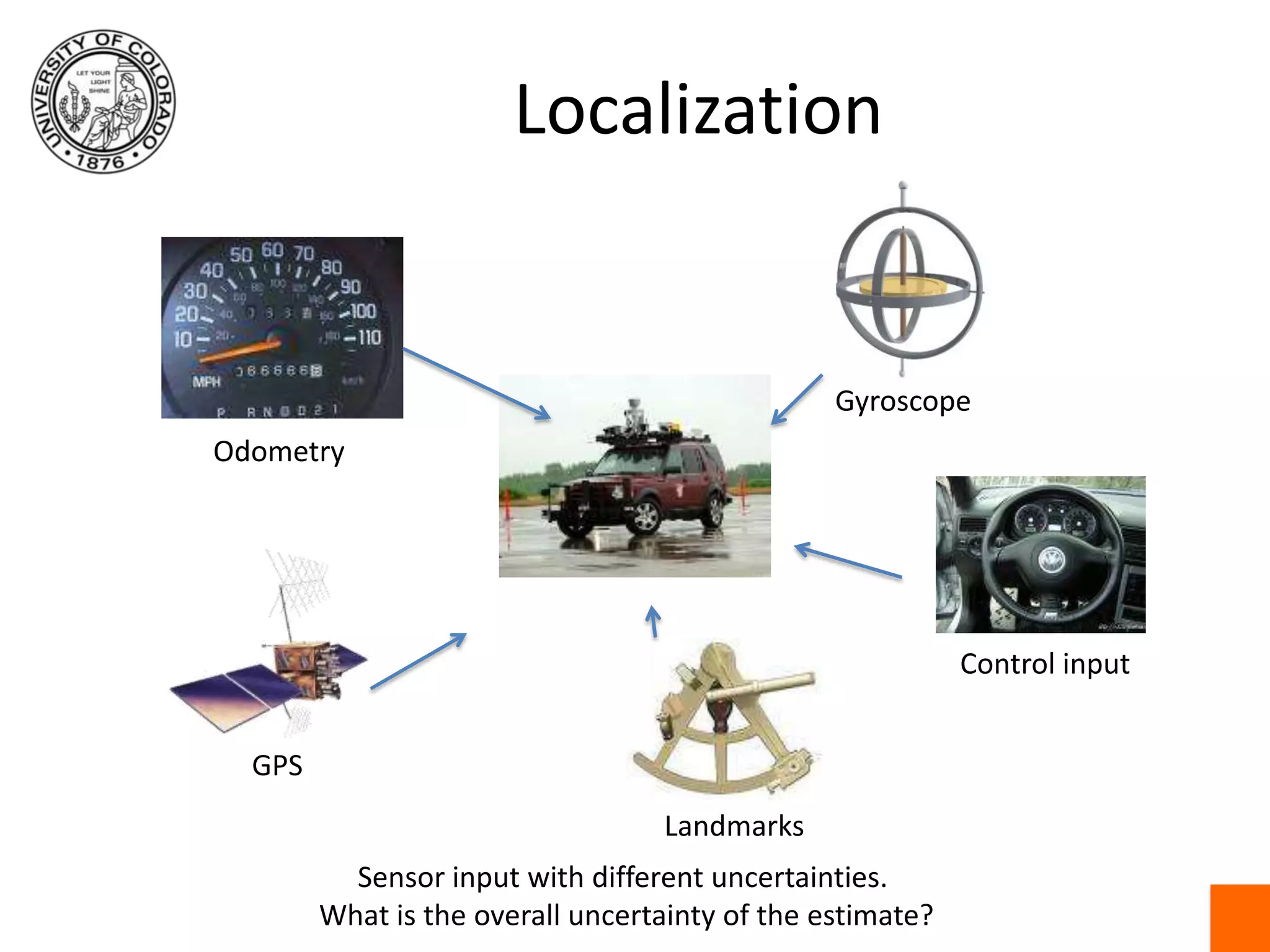 LocalizationGyroscopeOdometryControl inputGPSLandmarksSensor input with different uncertainties. What is the overall uncertainty of the estimate?