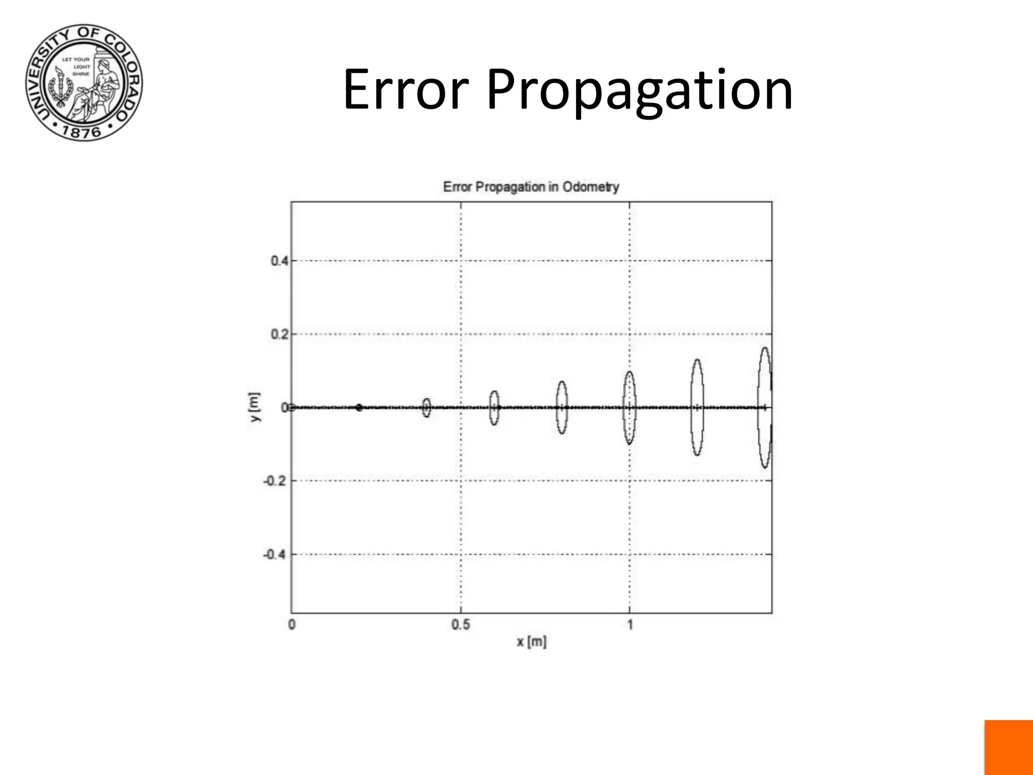 Error Propagation