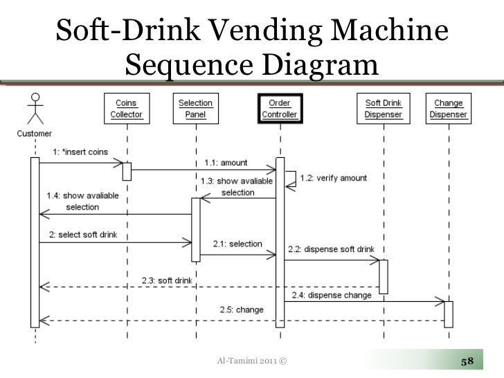 [DIAGRAM] Activity Diagram Of Drink Vending Machine - WIRINGSCHEMA.COM