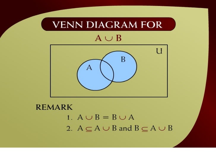 lecture 07 b u a venn diagram