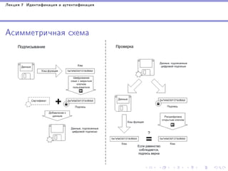 Ëåêöèÿ 7 Èäåíòèôèêàöèÿ è àóòåíòèôèêàöèÿ

Àñèììåòðè÷íàÿ ñõåìà

 