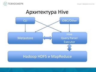 Архитектура Hive
ЛЕКЦИЯ 7: ВВЕДЕНИЕ В PIG И HIVE
Hadoop HDFS и MapReduce
Metastore
Hive
Query Parser
Executor
CLI JDBC/Other
 