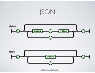 JSON
http://www.json.org/
 