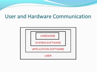 User and Hardware Communication
 