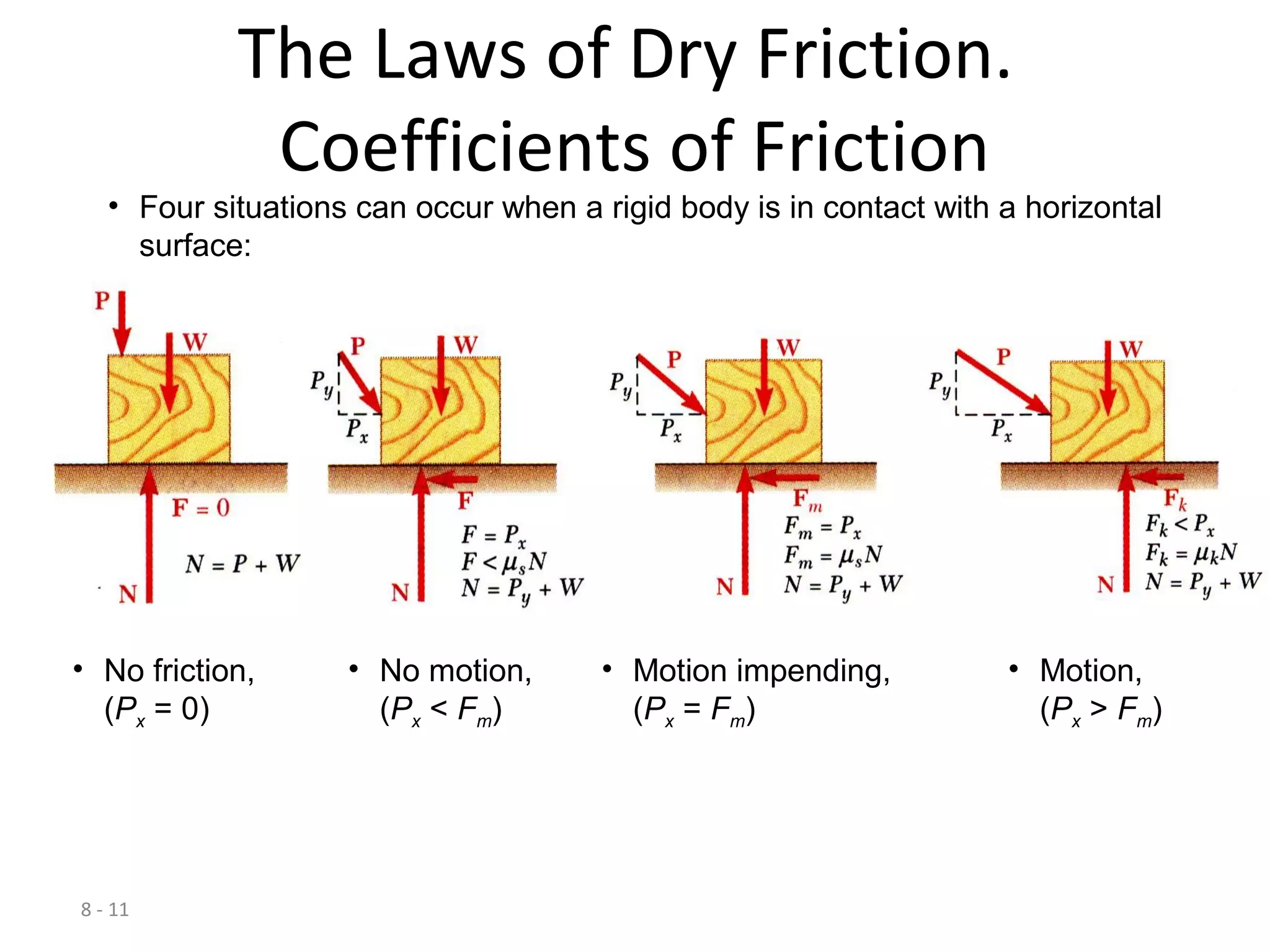 8 - 11
The Laws of Dry Friction.
Coefficients of Friction
• Four situations can occur when a rigid body is in contact with a horizontal
surface:
• No friction,
(Px = 0)
• No motion,
(Px < Fm)
• Motion impending,
(Px = Fm)
• Motion,
(Px > Fm)
 